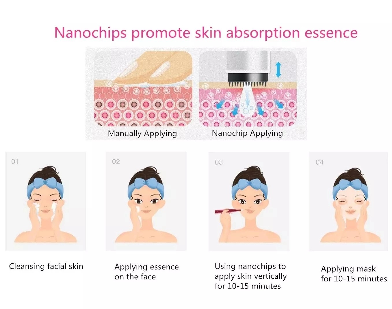 Beauty Equipment