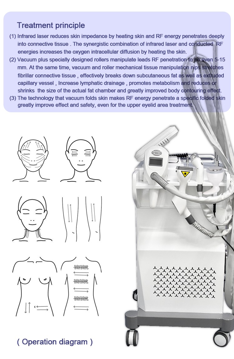 Beauty Equipment