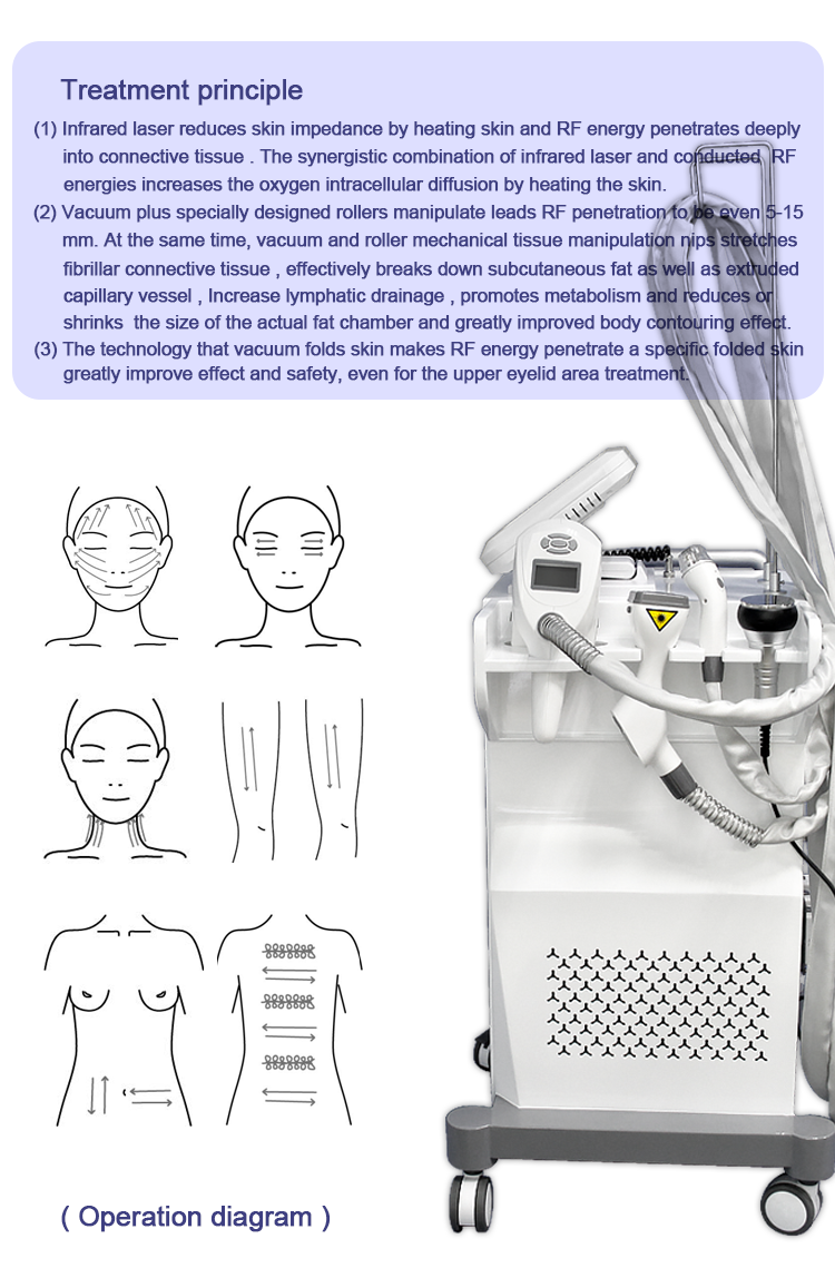 Beauty Equipment